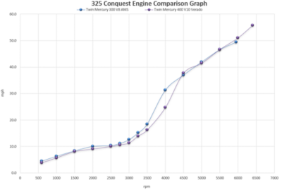bw-325-conquest-engine-comparison-chart