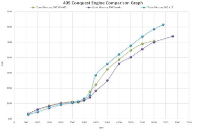bw-405-conquest-engine-comparison-chart