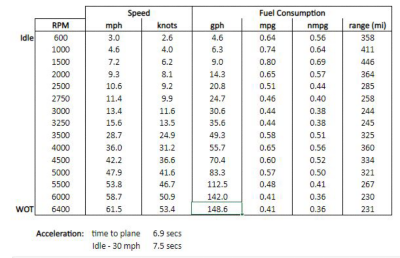 bw-conquest-405-triple-600-speed-table