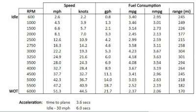 bw-dauntless-220-single-250-v8-no-top-speed-table