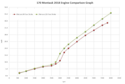 bw-montauk-170-engine-comparison-table