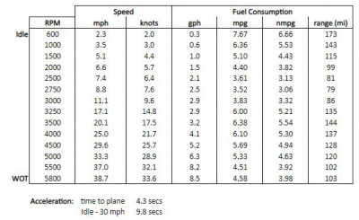 bw-montauk-170-speed-table