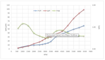 bw-outrage-380-triple-400-speed-graph