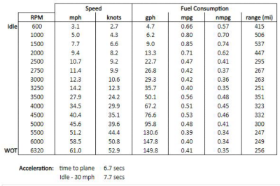 bw-outrage-420-triple-600-speed-table