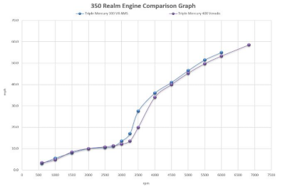 bw-350-realm-engine-comparison-chart