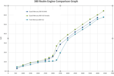 bw-380-realm-engine-comparison-chart