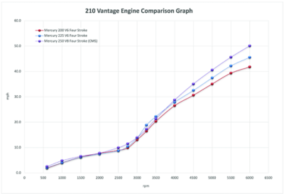 240 Vantage Engine Comparison