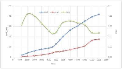 bw-vantage-210-single-200-v6-speedgraph-2023