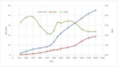 bw-vantage-210-single-225-v6-speedgraph-2023