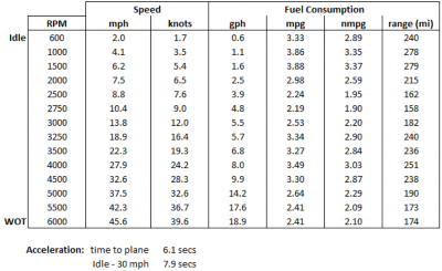 240-vantage-300-hp-performance-graph