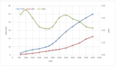 bw-vantage-210-single-250-v8-speedgraph-2023