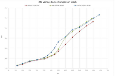 240 Vantage Engine Comparison