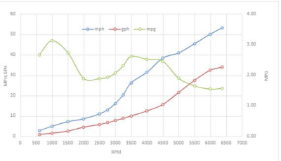 bw-vantage-240-speed-graph