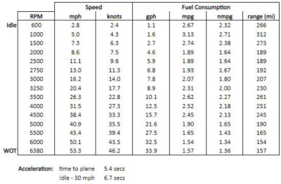 bw-vantage-240-speed-table