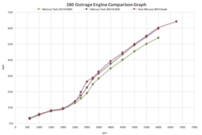content/dam/boston-whaler/technical/performance-data/2023/fh7btk97.png