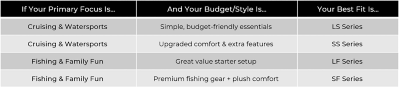 Lowe Boats pontoon comparison chart