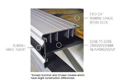 RUBRAIL DECK PROTECTION