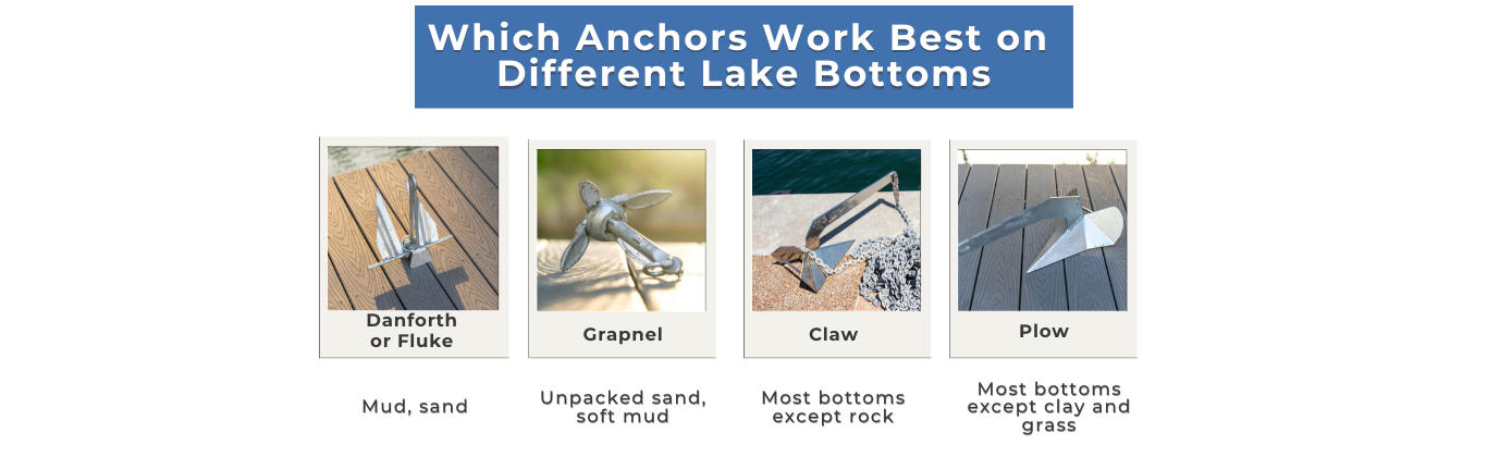 Which anchor works best on different lake bottoms?