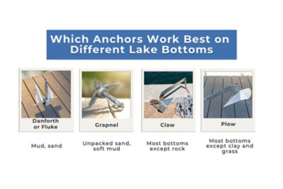 Which anchor works best on different lake bottoms?